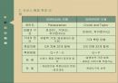 서비스 품질이란,서비스 품질 측정 모형,서비스 품질 측정 모형의 속성,서비스 품질 측정 모형,서비스품질 평가모형 개발 4페이지