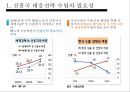 신흥국 부상의 배경,신흥국 대응전략,세계경제론,신흥국 대응전략의 사례 4페이지