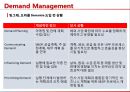 수요예측 솔루션조사,DM 개요,Oracle 기업 소개,Oracle의 빙그레,수요예측의 부작용,브랜드마케팅,서비스마케팅,글로벌경영 19페이지