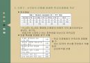 서비스 품질,서비스품질측정모형,서비스품질 평가모형 개발,연구모형의 설계,연구모형의 결정요인,서브퍼프 모형 13페이지