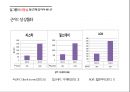 아이돌의 선정적인 무대,아이돌 걸그룹 선정성,예술과 외설,성 상품화,청소년에의 악영향 6페이지