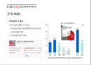아이돌의 선정적인 무대,아이돌 걸그룹 선정성,예술과 외설,성 상품화,청소년에의 악영향 9페이지