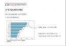 아이돌의 선정적인 무대,아이돌 걸그룹 선정성,예술과 외설,성 상품화,청소년에의 악영향 10페이지