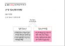 아이돌의 선정적인 무대,아이돌 걸그룹 선정성,예술과 외설,성 상품화,청소년에의 악영향 11페이지