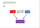아이돌의 선정적인 무대,아이돌 걸그룹 선정성,예술과 외설,성 상품화,청소년에의 악영향 13페이지