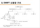신용장이란,SWIFT 제도란,SWIFT 신용장이란,SWIFT 신용장 해석 13페이지