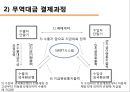 신용장이란,SWIFT 제도란,SWIFT 신용장이란,SWIFT 신용장 해석 14페이지