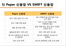 신용장이란,SWIFT 제도란,SWIFT 신용장이란,SWIFT 신용장 해석 17페이지