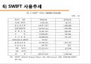 신용장이란,SWIFT 제도란,SWIFT 신용장이란,SWIFT 신용장 해석 18페이지