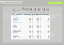 식량자원,안보에서 전쟁까지,식량자원의 안보,식량자원 갈등,식량안보 위협에 따른 대응과 전략 39페이지