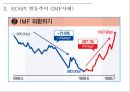 종합주가지수(KOSPI) 변동 추이,종합주가지수(KOSPI) 란,KOSPI 변동추이 (IMF사태),KOSPI 변동추이 (IT버블 붕괴),KOSPI 변동추이 (세계 금융위기) 5페이지