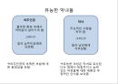 여권의 옹호,미디어의 영향,남성우위지식 중심의 교육,매스미디어의 문제,남성우위지식 12페이지