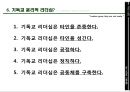 윤리적 리더십,기독교 윤리적 리더십,리더십이란,리더 역할,리더,리더쉽 17페이지