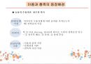 이용과 충족 이론,이용과 충족의 등장배경,엘리후 카츠,모티베이션,이용과 충족 이론의 장단점,이용과 충족 이론의 비판 5페이지