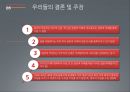 조어도는 일본영토인가 중국영토인가,영유권 분쟁 역사,중국의 주장,일본의 주장 10페이지