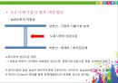 인적자원관리,한국의 해고절차,중국의 해고 절차,조직 커뮤니케이션,인사 평가제도,이직률 감소 방안 7페이지