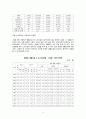 장애인 인권과 탈시설·자립생활의 필요성,장애인의 정의,탈시설화,이동권보장,등급제폐지,장애유형,장애인 생활시설,탈시설화 개념,탈시설화 동향과 한계 8페이지