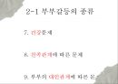 인간간의 갈등,갈등의 종류,갈등해결 방식,부부간의 의사소통,열린대화 9페이지