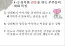인간간의 갈등,갈등의 종류,갈등해결 방식,부부간의 의사소통,열린대화 24페이지