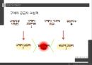 야마하 마케팅,야마하 전략,야마하 글로벌경영,브랜드마케팅,서비스마케팅,글로벌경영,사례분석,swot,stp,4p 18페이지