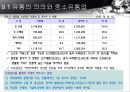 유통의 의의와 중소유통업,중소유통업의환경변화,중소유통업과 소상공인,중소유통업의경쟁력 강화방안 21페이지