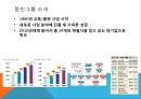 웅진그룹,STX그룹,동양그룹,브랜드마케팅,서비스마케팅,글로벌경영,사례분석,swot,stp,4p 2페이지
