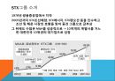 웅진그룹,STX그룹,동양그룹,브랜드마케팅,서비스마케팅,글로벌경영,사례분석,swot,stp,4p 7페이지