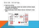 웅진그룹,STX그룹,동양그룹,브랜드마케팅,서비스마케팅,글로벌경영,사례분석,swot,stp,4p 13페이지