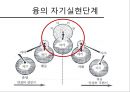 융의 성격 발달,융의 자기실현단계,4단계성격발달(아동기 청년기 중년기 노년기),융의 자기실현단계 13페이지