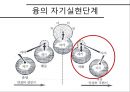 융의 성격 발달,융의 자기실현단계,4단계성격발달(아동기 청년기 중년기 노년기),융의 자기실현단계 16페이지
