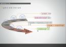 일본의  방재 시스템,방재  조직과  재난관리 체제,소방행정 조직의 특징,재해대책기본법,방재 정보 시스템,지진활동 종합감시 시스템 4페이지