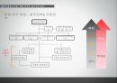 일본의  방재 시스템,방재  조직과  재난관리 체제,소방행정 조직의 특징,재해대책기본법,방재 정보 시스템,지진활동 종합감시 시스템 9페이지