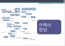 정치ㆍ정치학 가치중립적,이상적인 정치와 정치학,유엔 안보리-만장일치 제도,사상일꾼대회 사례,현실의 정치와 정치학,복지제도,참여형 민주주의 14페이지