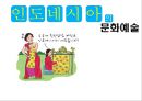 인도네시아의 문화,인도네시아 경제와 무역,한국기업의 인도네시아 진출 성공실패 사례 7페이지