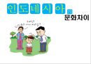 인도네시아의 문화,인도네시아 경제와 무역,한국기업의 인도네시아 진출 성공실패 사례 9페이지