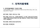 인사관리,인적자원계획,인적자원계획,인적자원계획의 조직적 전략방법,인적자원계획의 문제질 대책 4페이지