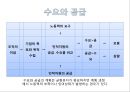 인사관리,인적자원계획,인적자원계획,인적자원계획의 조직적 전략방법,인적자원계획의 문제질 대책 16페이지