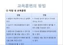 인사관리,인적자원계획,인적자원계획,인적자원계획의 조직적 전략방법,인적자원계획의 문제질 대책 22페이지