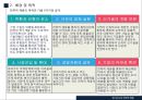 정기선사의 전략적 제휴,전략적 제휴 현황,제휴그룹과 글로벌 선사,글로벌 정기선사 8페이지