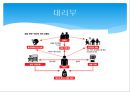 정자기증과 대리부,정자기증과 대리부 비교,불임환자 증가,정자은행 12페이지