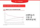 재능교육 기업분석,재능교육 조직,브랜드마케팅,서비스마케팅,글로벌경영,사례분석,swot,stp,4p 8페이지