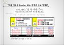최적제품조합 의사결정,비즈니스 모델,수립 방법론,DBR 5 가지 과정,의사결정 지원 시스템 개발 16페이지