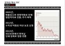 코닥의 역사,코닥 마케팅,코닥 실패사례,브랜드마케팅,서비스마케팅,글로벌경영,사례분석,swot,stp,4p 8페이지