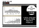코닥의 역사,코닥 마케팅,코닥 실패사례,브랜드마케팅,서비스마케팅,글로벌경영,사례분석,swot,stp,4p 15페이지