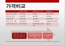클럽,피부관리 마사지 프랜차이즈,블랙컨슈머 대처법,피부미용 신드롬,피부 13페이지