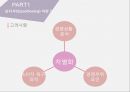 포지셔닝과 재포지셔닝의 사례,박카스의 재포지셔닝,박카스의 재포지셔닝,동아제약 박카스,브랜드마케팅,서비스마케팅,글로벌경영,사례분석,swot,stp,4p 3페이지