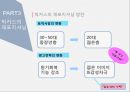 포지셔닝과 재포지셔닝의 사례,박카스의 재포지셔닝,박카스의 재포지셔닝,동아제약 박카스,브랜드마케팅,서비스마케팅,글로벌경영,사례분석,swot,stp,4p 10페이지