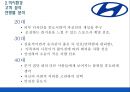 하이마트 마케팅,하이마트 현대차 비교,현대차마케팅,브랜드마케팅,서비스마케팅,글로벌경영,사례분석,swot,stp,4p 19페이지