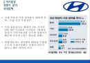 하이마트 마케팅,하이마트 현대차 비교,현대차마케팅,브랜드마케팅,서비스마케팅,글로벌경영,사례분석,swot,stp,4p 23페이지