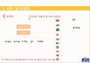프로농구 활성화 전략,스포츠마케팅,KBL 농구 14페이지